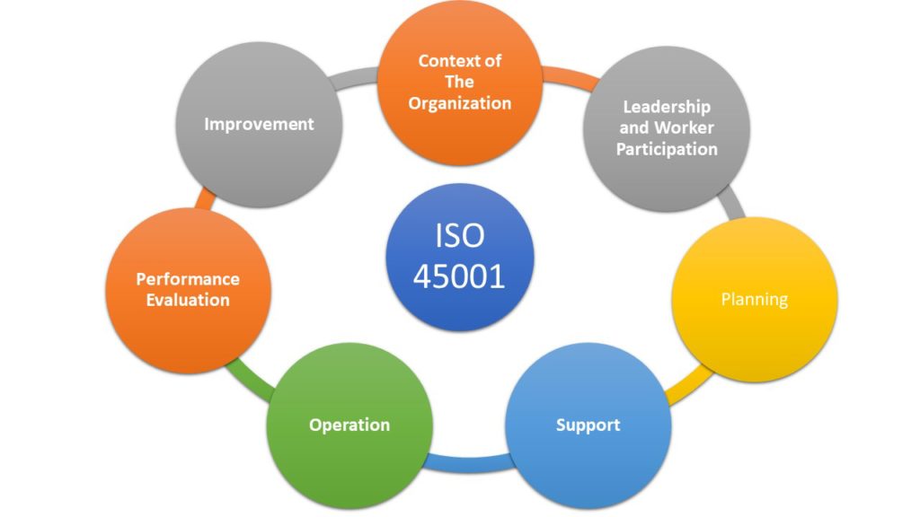 پیاده سازی ایزو 45001
