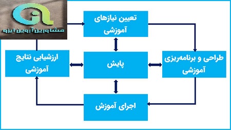 مستندات ایزو 10015