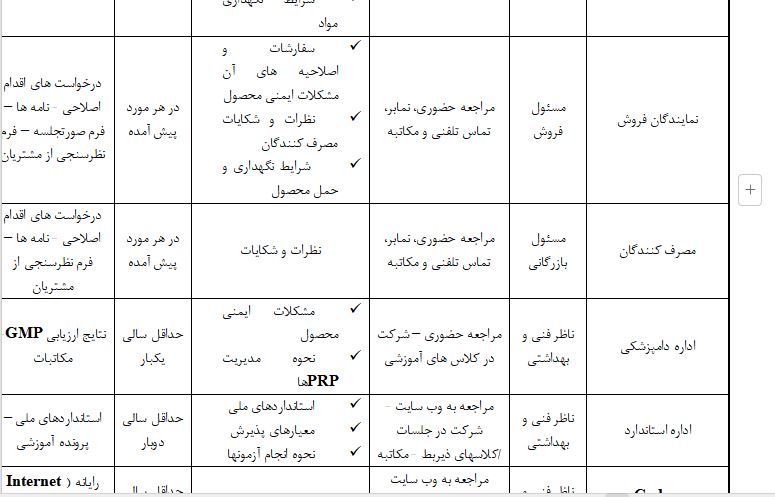 مستندات ایزو 22000