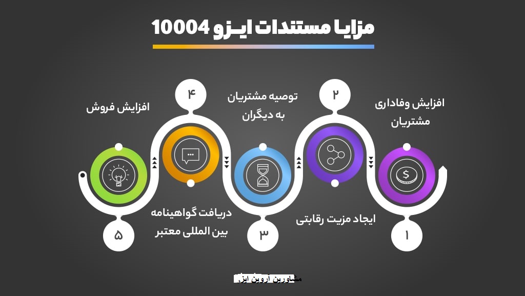 مستندات ایزو 10004